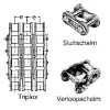 Roller chain | Plywood